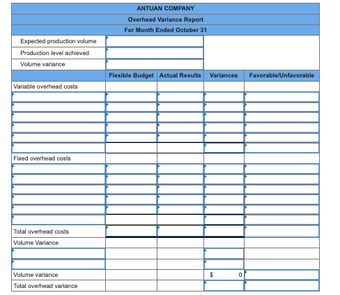 the following standard costs per unit for its product. Direct materials (6