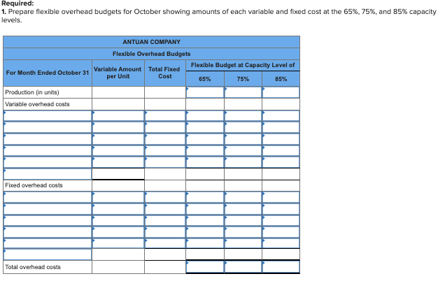 pounds $5 per pound) Direct labor (2 hours $17 per hour) Overhead