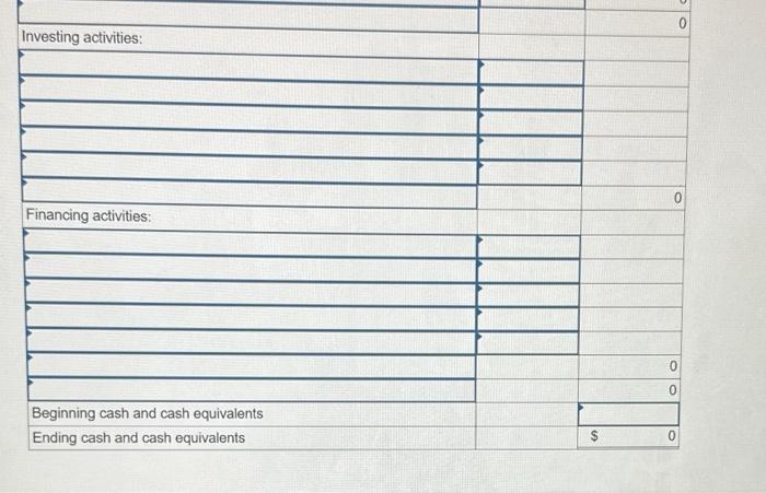 Prepaid expenses Total current assets Property, plant, and equipment Less accumulated depreciation
