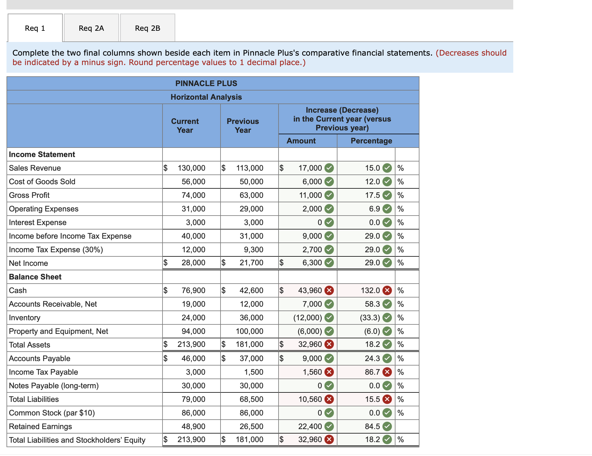 Req 1 Req 2A Req 2B Complete the two final columns shown