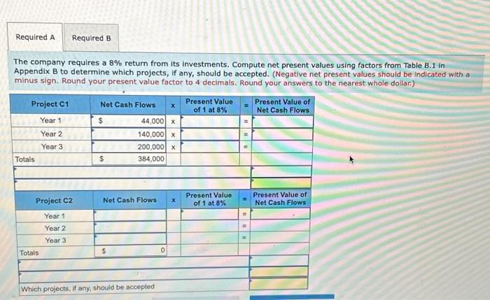 of return LO P3, P4 Phoenix Company is considering investments in projects