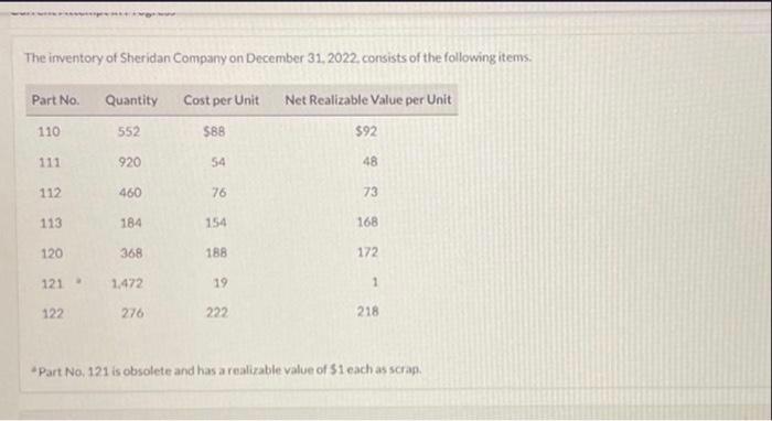 total of the inventory. The inventory of Sheridan Company on December 31,