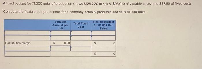 (3 hours @ $40 per hour) Actual costs to produce 9,150 units