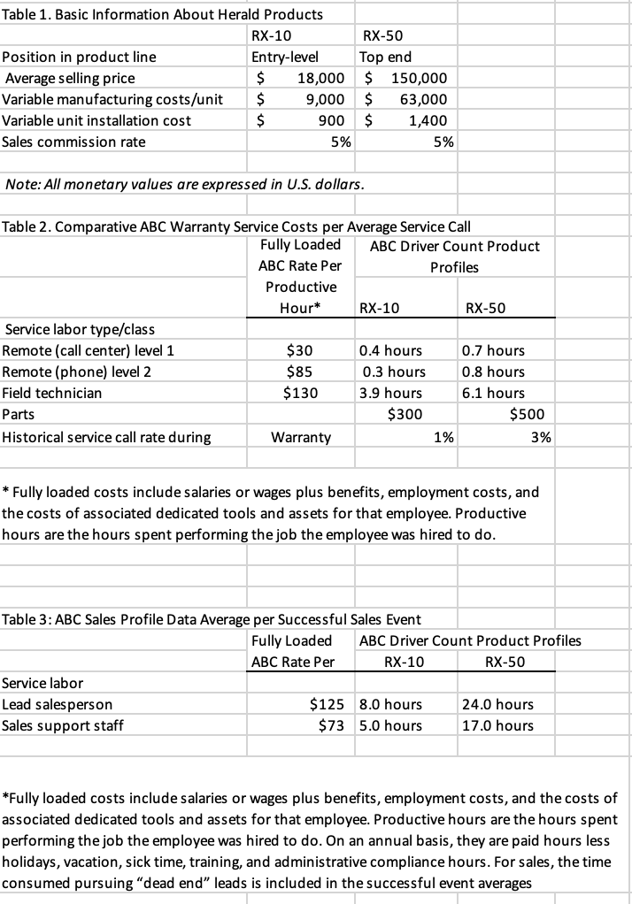 Table 1. Basic Information About Herald Products Position in product line RX-10