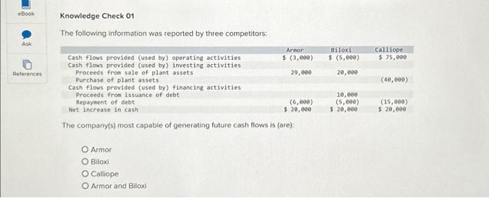 eBook Ask References Knowledge Check 01 The following information was reported by
