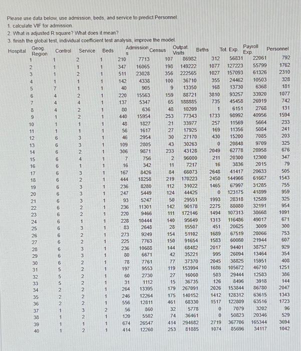 Please use data below, use admission, beds, and service to predict Personnel
