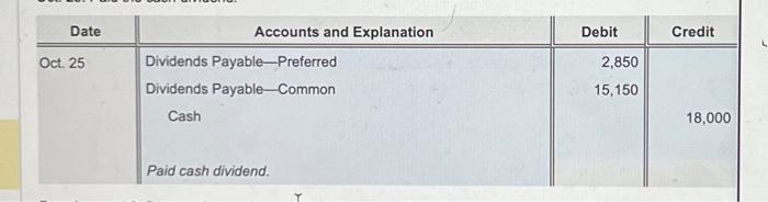equity section of the balance sheet) Paid-In Capital Preferred Stock-6% $50 Par
