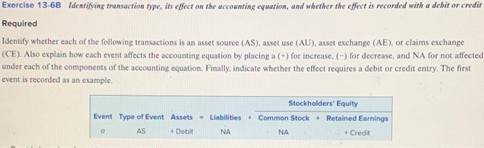 Exercise 13-6B Identifying transaction type, its effect on the accounting equation, and