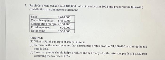 5. Ralph Co. produced and sold 180,000 units of products in 2022