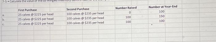 exist. Values are sometimes difficult te,obtain or verify. Method of valuation in