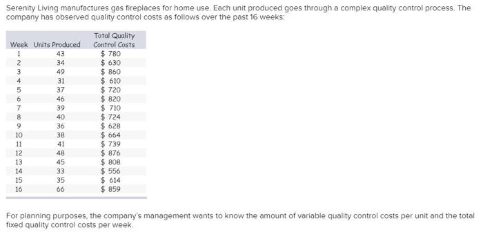 Serenity Living manufactures gas fireplaces for home use. Each unit produced goes