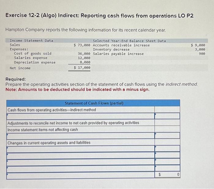 Exercise 12-2 (Algo) Indirect: Reporting cash flows from operations LO P2 Hampton