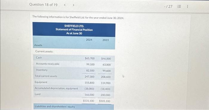 Question 18 of 19 The following information is for Sheffield Ltd. for