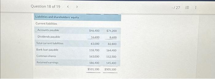 the year ended June 30, 2024. SHEFFIELD LTD. Statement of Financial Position