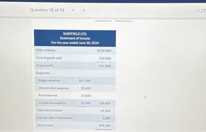As at June 30 -/27 2024 2023 Assets Current assets: Cash $65,700