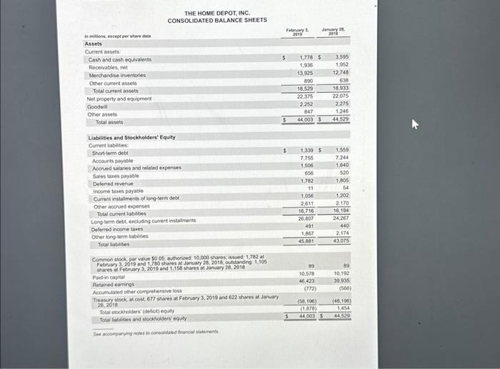 of Profitability. What is the Profit Margin Ratio for Home Depot in