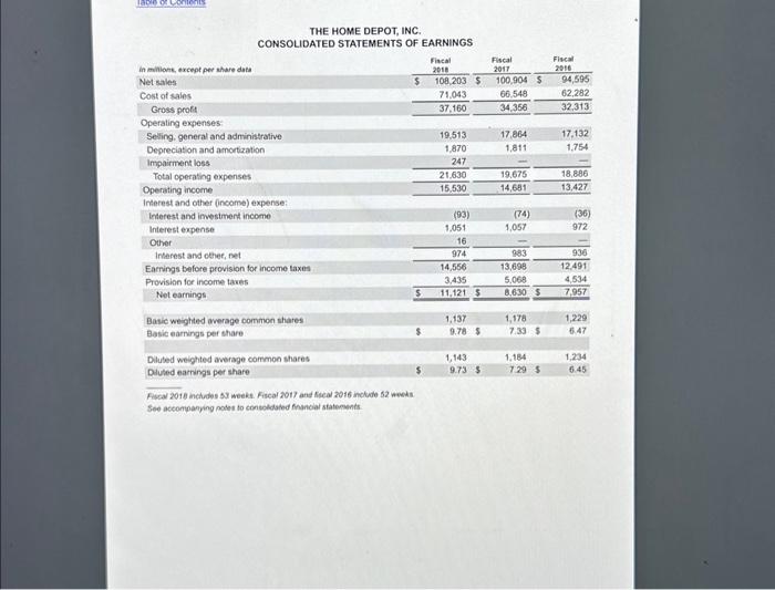 FY 2017 and FY 2018? By how much has the company's profit