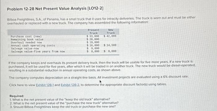 Problem 12-28 Net Present Value Analysis [LO12-2] Bilboa Freightlines, S.A., of Panama,