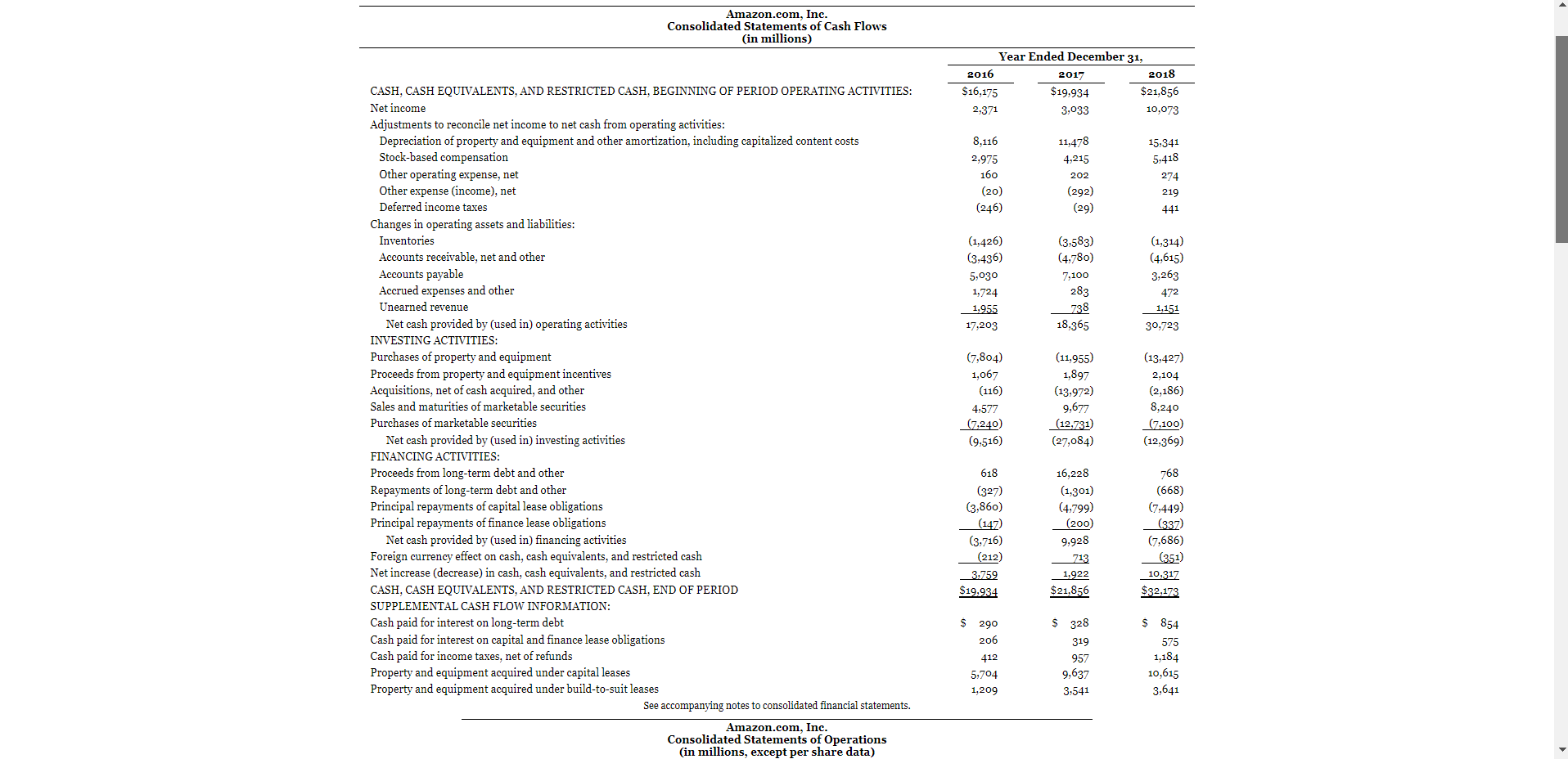 statements are presented in Appendix D. Click here to view Appendix D.