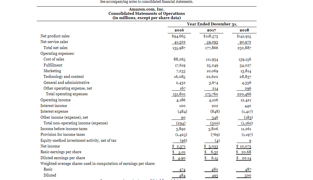 Financial statements of Walmart, Inc. are presented in Appendix E. Click here