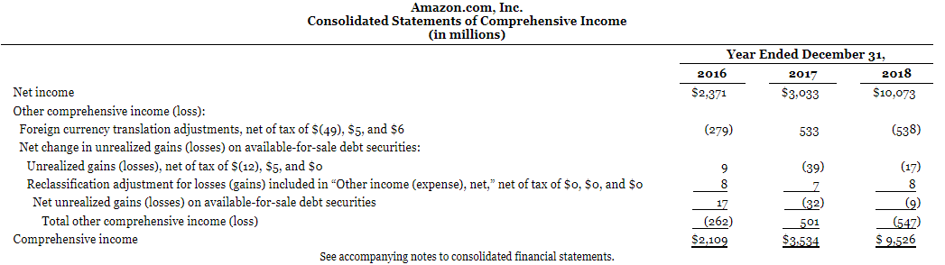to view Appendix E. The complete annual reports of Amazon and Walmart,