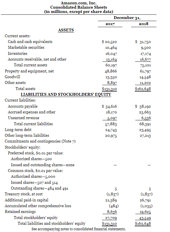 including the notes to the financial statements, are available at each company's