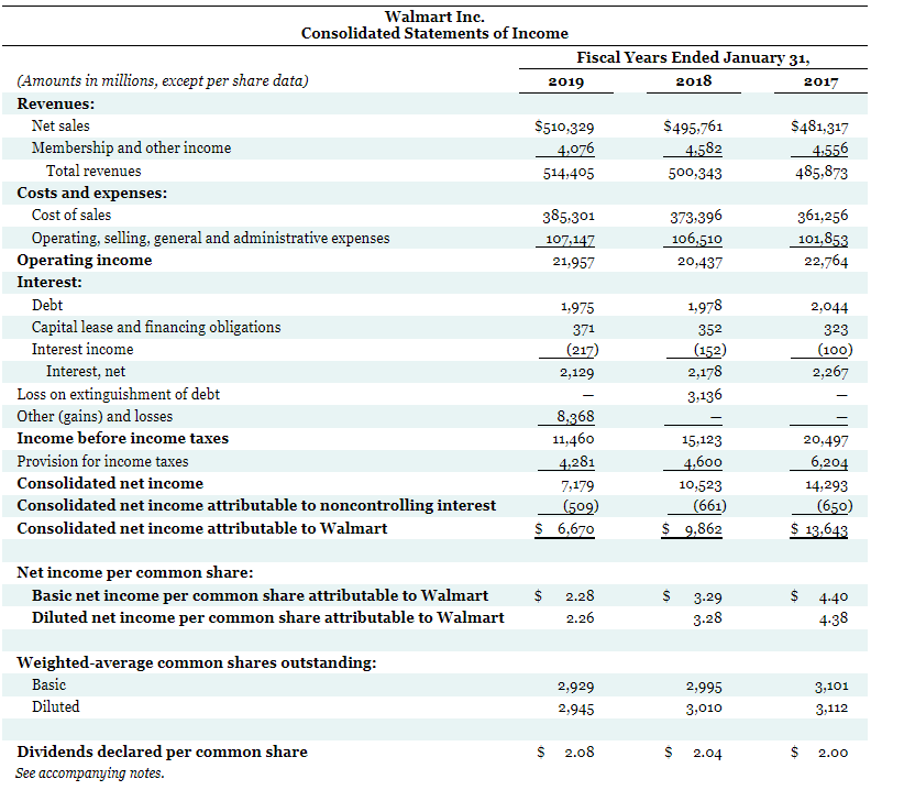 compute free cash flow for each company. (Enter answers in millions. Show