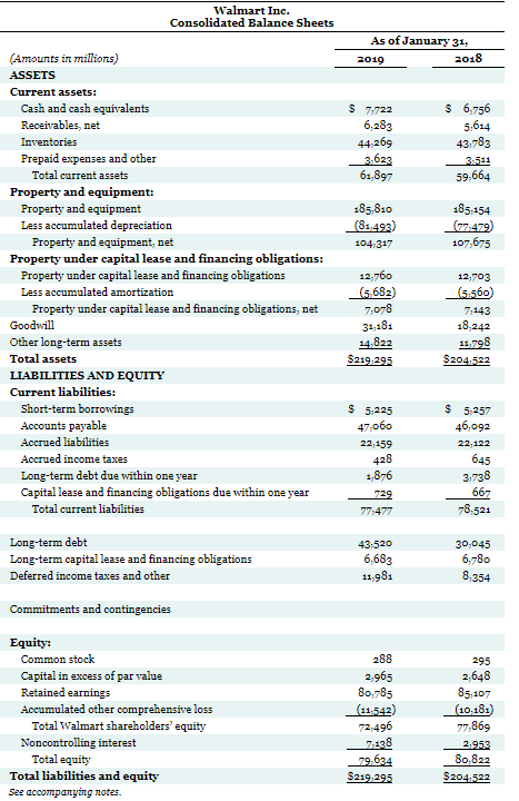 amounts that decrease cash flow with either a - sign e.g. -15,000