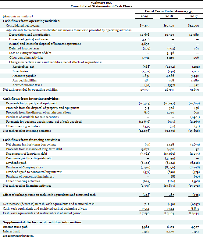 Media Save for Later 9399 +A Walmart 11307 Attempts: 2 of 3