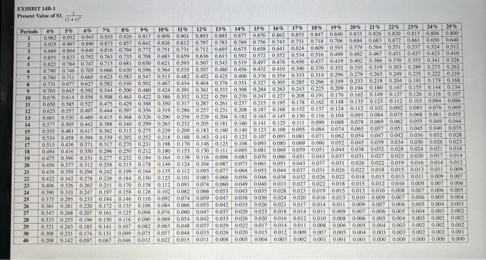 relating to the robot are provided below: Cost of the robot Installation