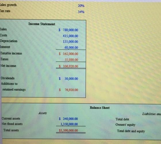 Sales growth Tax rate Income Statement Sales $ 730,000.00 Costs Depreciation Interest
