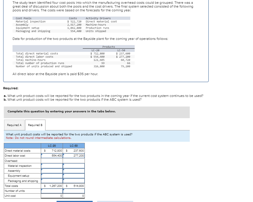 The study team identified four cost pools into which the manufacturing overhead