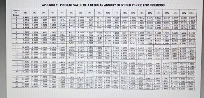 the present value tables (Appendix 1 and 2) that appear after the