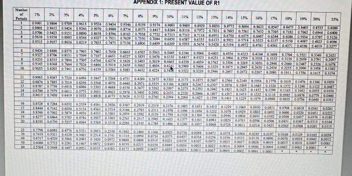 formula sheet. REQUIRED Study the information given below and answer the following