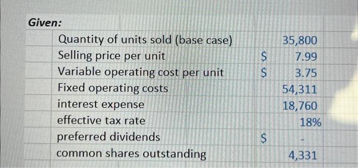 Given: Quantity of units sold (base case) 35,800 Selling price per unit