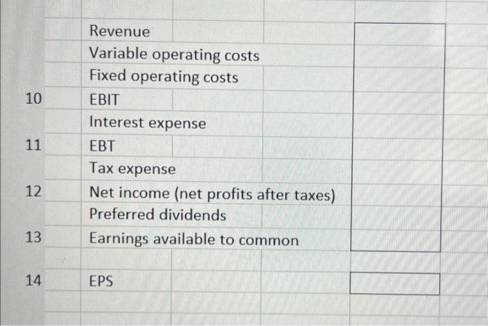 costs 54,311 interest expense 18,760 effective tax rate 18% preferred dividends $