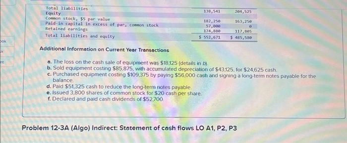 comparative balance sheets, and additional information follow. For the year, (1) all