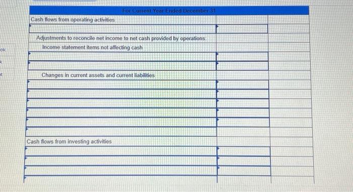 receipts from customers, (3) all purchases of inventory are on credit, and