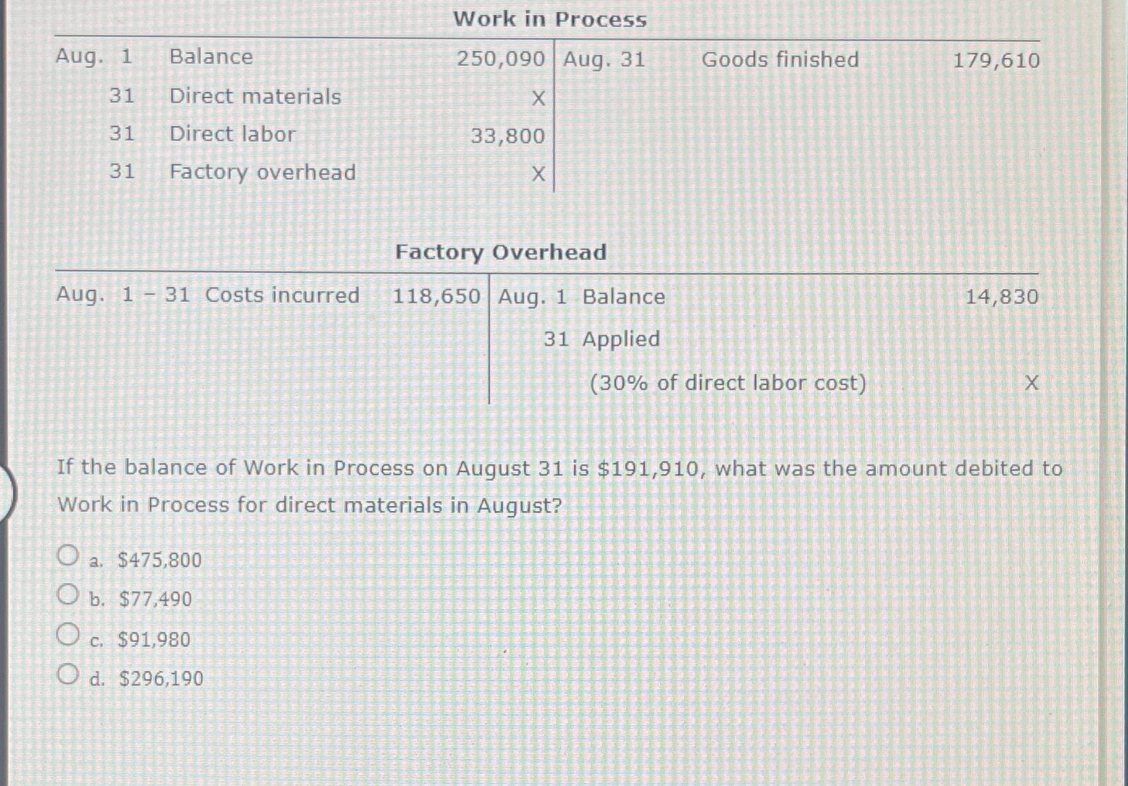Work in Process Aug. 1 Balance 250,090 Aug. 31 Goods finished 179,610