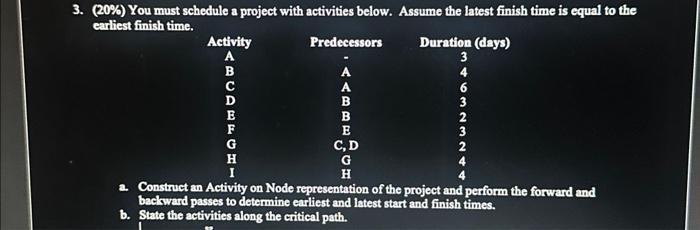 3. (20%) You must schedule a project with activities below. Assume the
