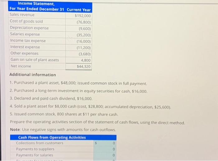 comparative balance sheet and income statement follow. Assets Prior Year Current Year