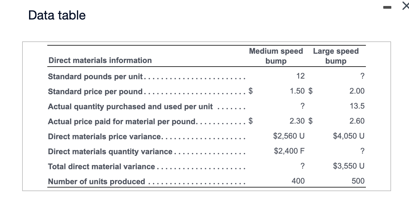 Data table Medium speed Large speed Direct materials information bump bump Standard