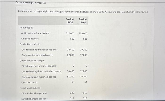 Current Attempt in Progress Cullumber Inc. is preparing its annual budgets for