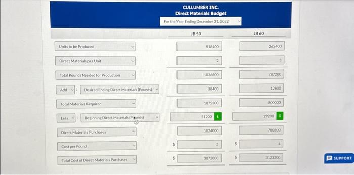 units 38,400 19.200 Beginning finished goods units 32,000 12,800 Direct materials budget: