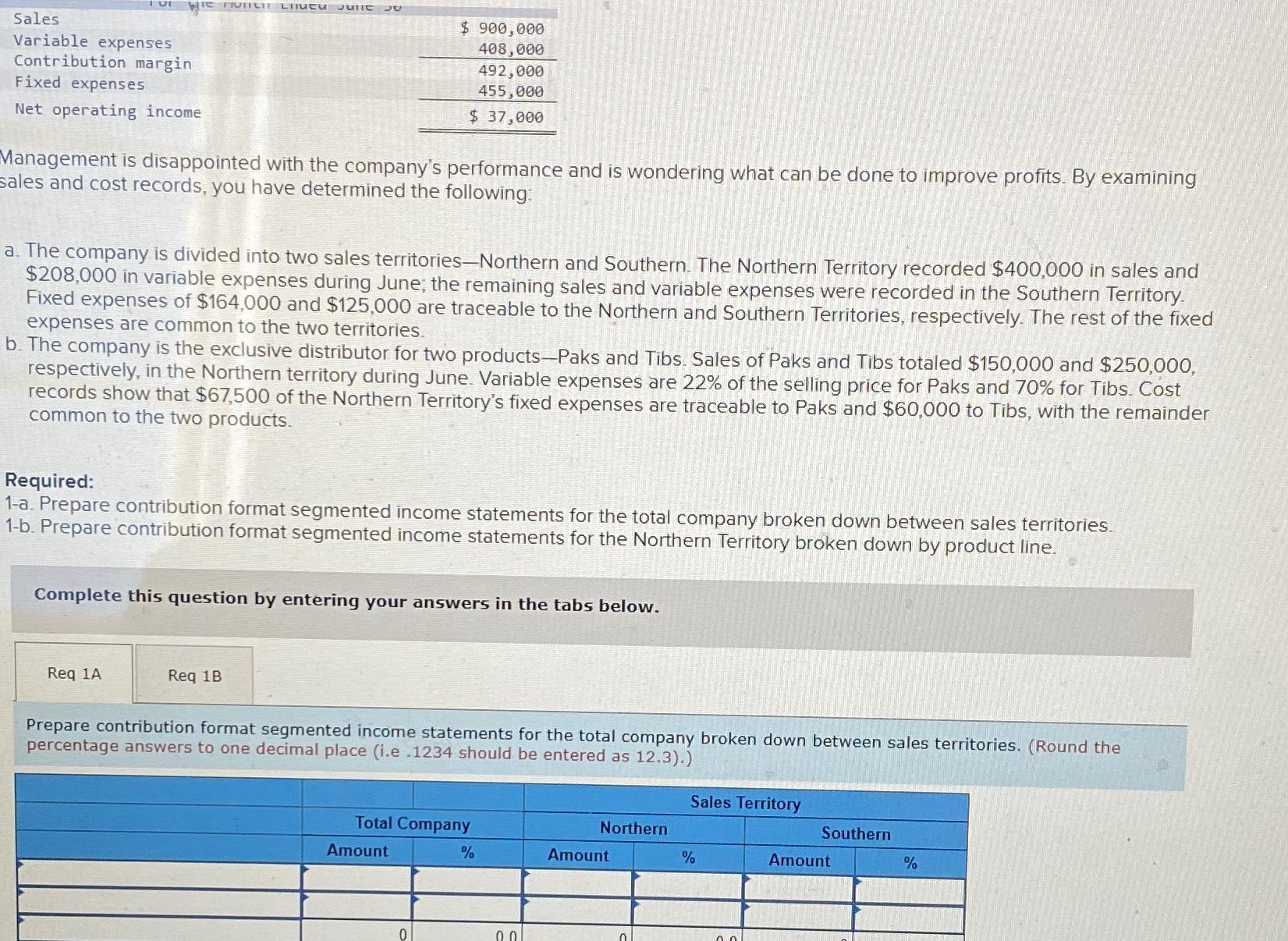 Wie Hot Lined Juic J0 Sales Variable expenses Contribution margin Fixed expenses