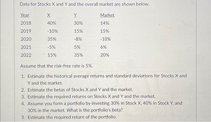 Data for Stocks X and Y and the overall market are shown