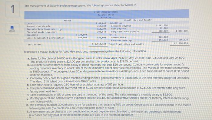 31. Assets ZIGBY MANUFACTURING Balance Sheet March 31 Liabilities Liabilities and Equity