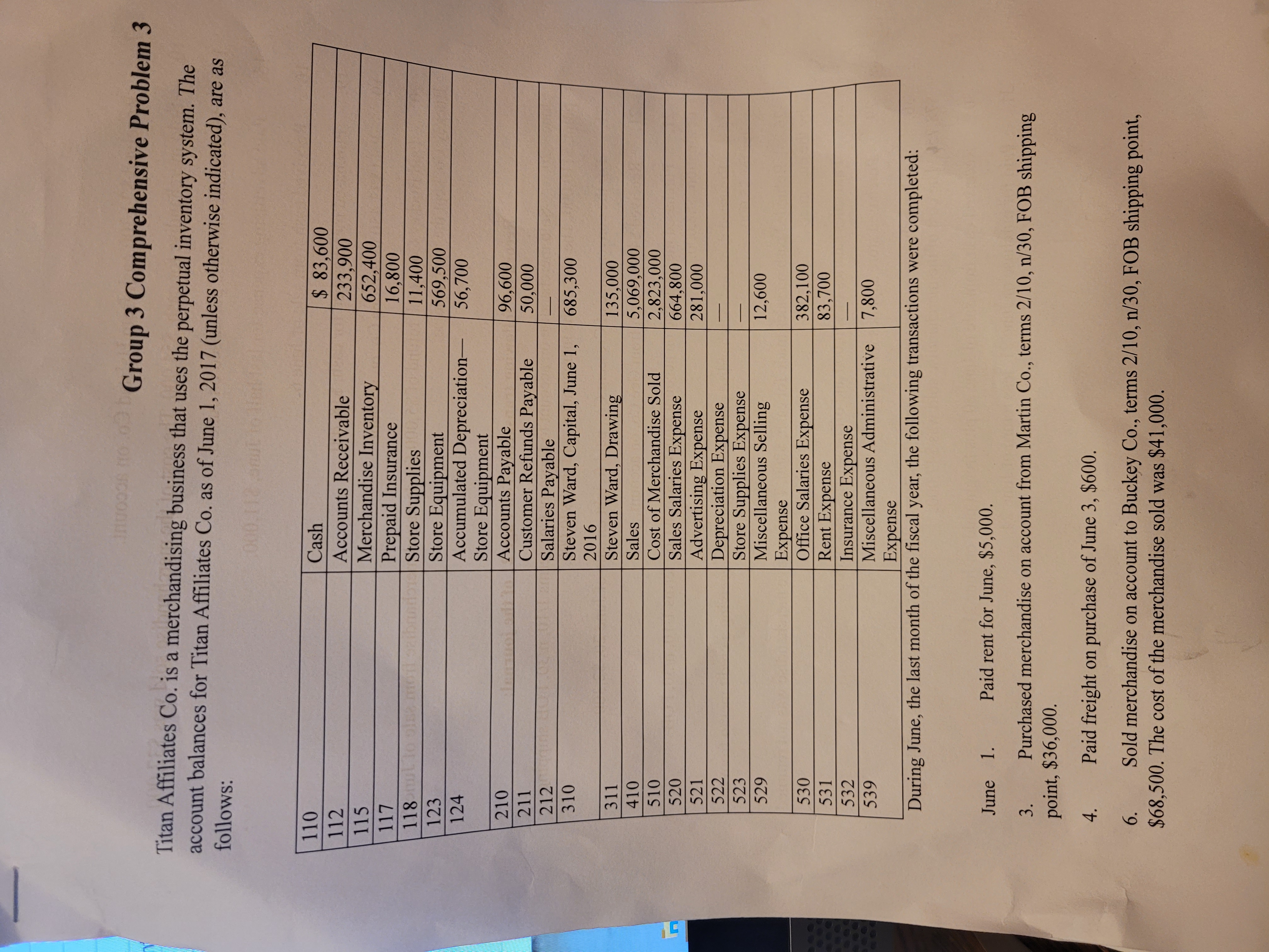 Group 3 Comprehensive Problem 3 Titan Affiliates Co. is a merchandising business