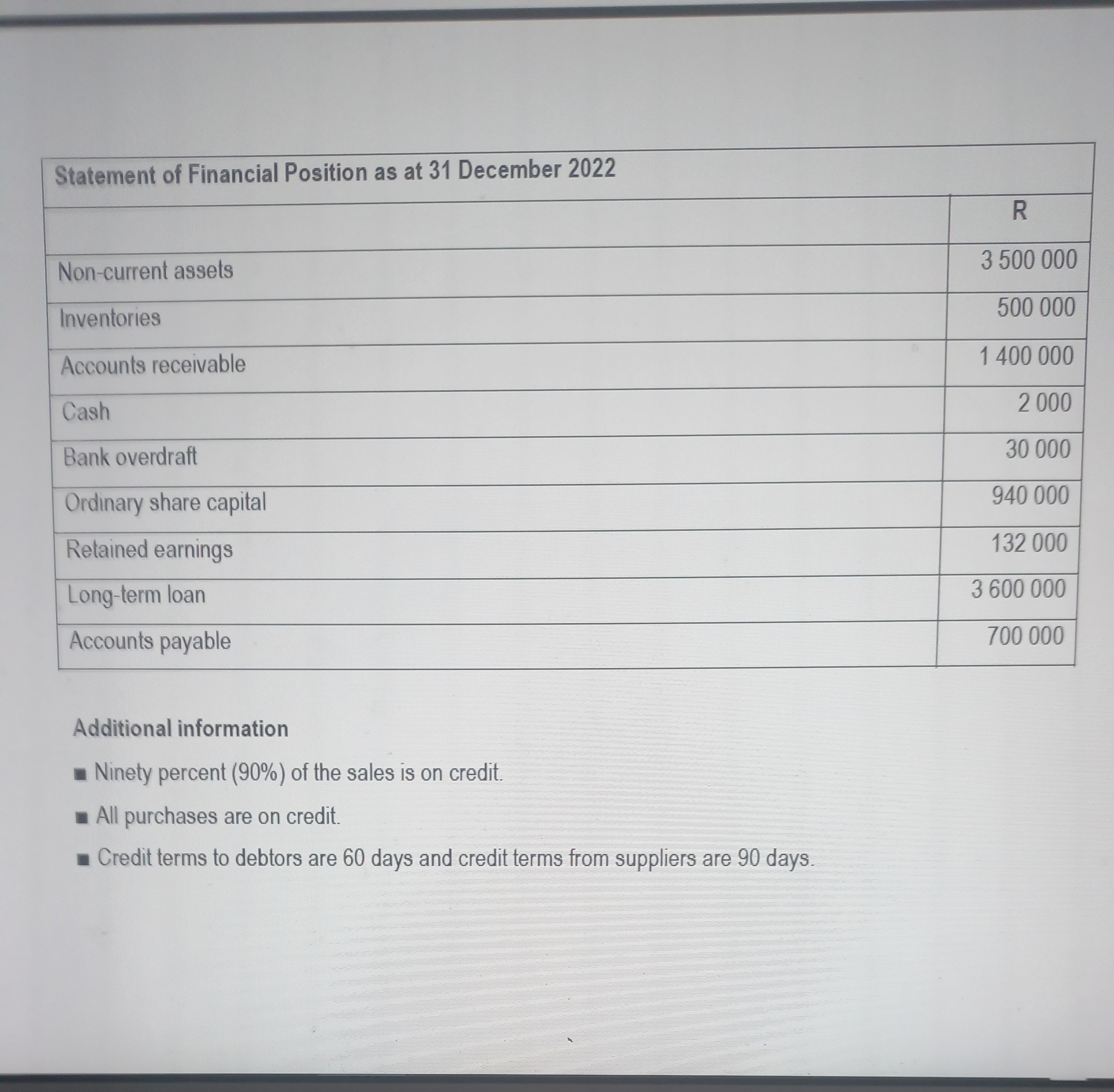 Use the formulas provided in the formula sheet only (that appear after