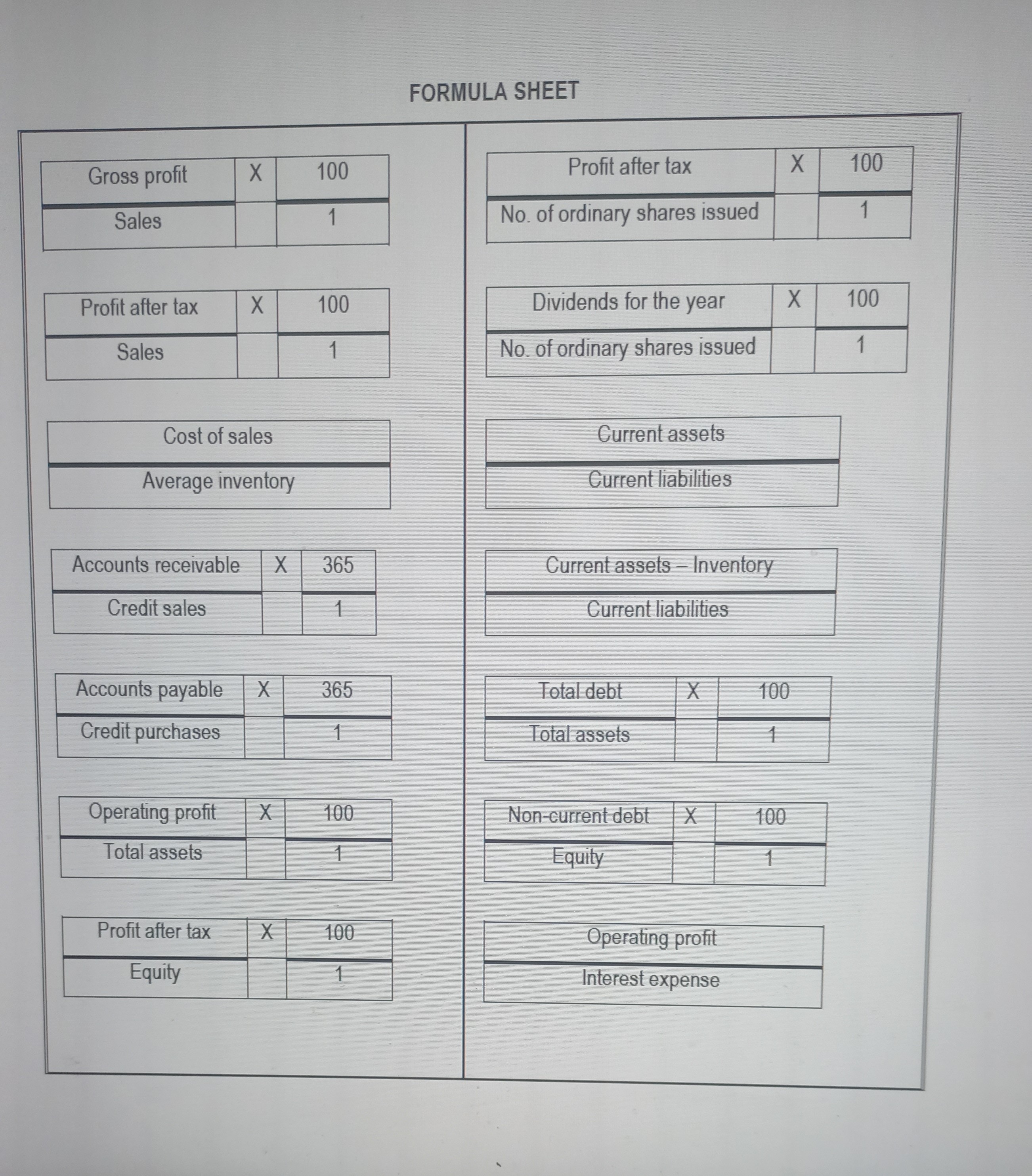 QUESTION 5). Answers to the ratios must be expressed to two decimal
